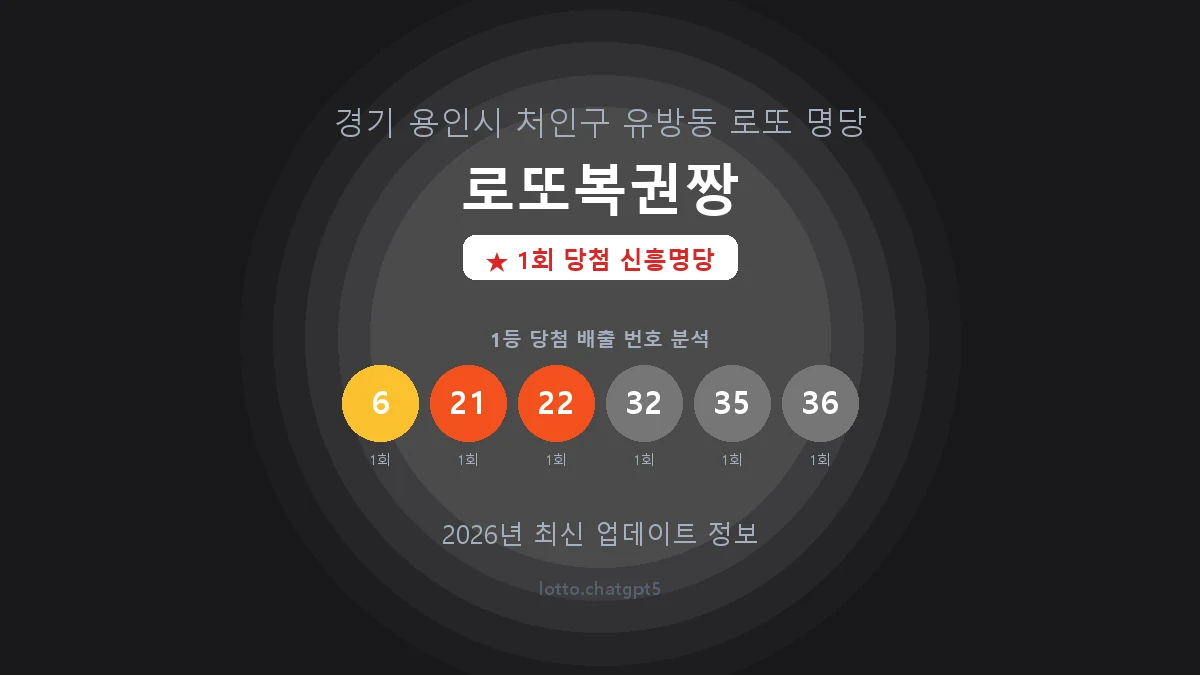 경기 용인시 유방동 로또 명당 로또복권짱 1등 1회 배출 판매점 썸네일