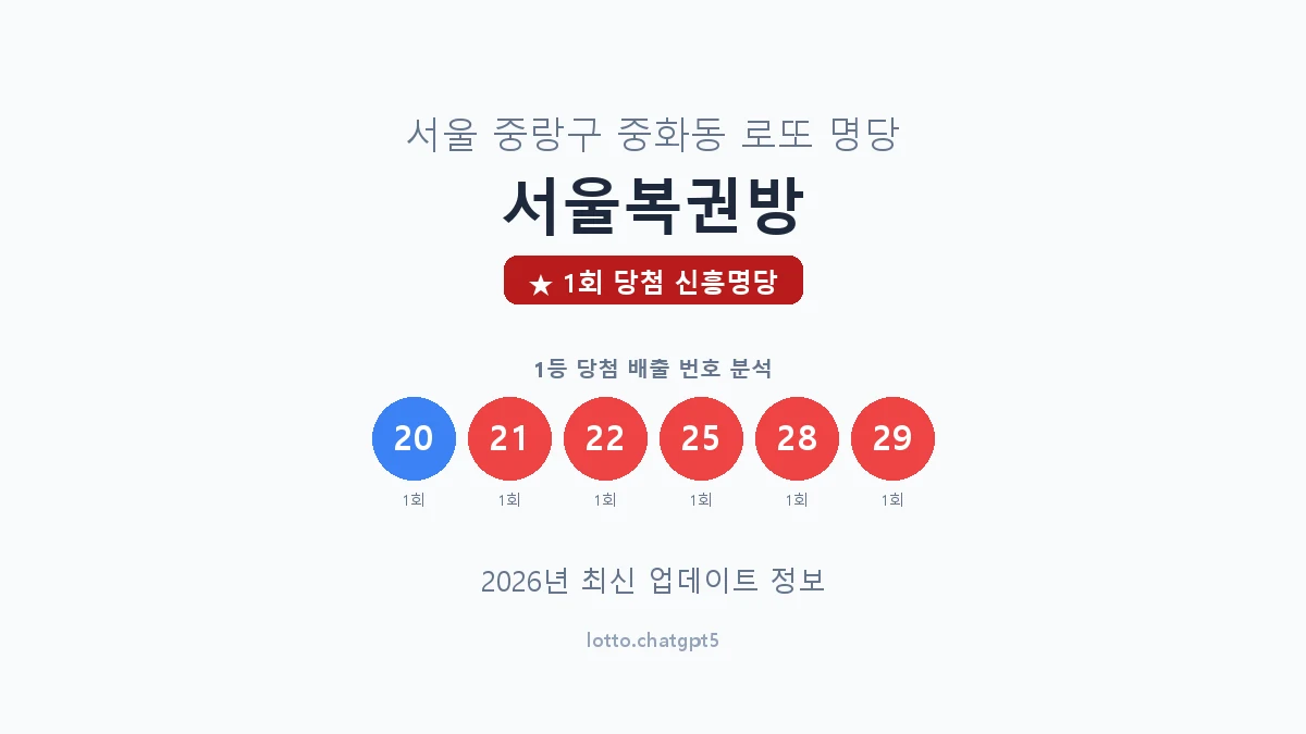 서울 중랑구 중화동 로또 명당 서울복권방 1등 1회 배출 판매점 썸네일