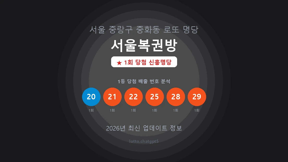 서울 중랑구 중화동 로또 명당 서울복권방 1등 1회 배출 판매점 썸네일