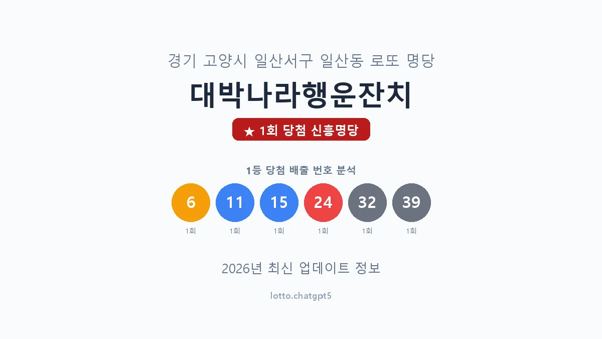 경기 고양시 일산동 로또 명당 대박나라행운잔치 1등 1회 배출 판매점 썸네일