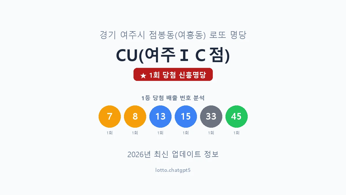 경기 여주시 점봉동 로또 명당 CU(여주ＩＣ점) 1등 1회 배출 판매점 썸네일