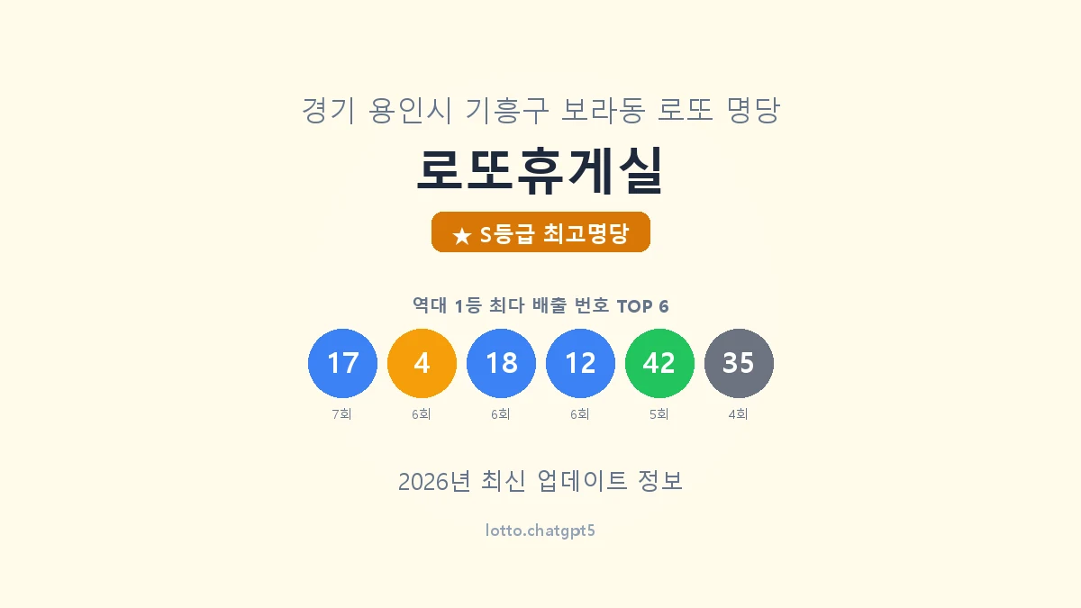 로또휴게실 로또명당 썸네일, 1등 당첨 배출 번호 분석