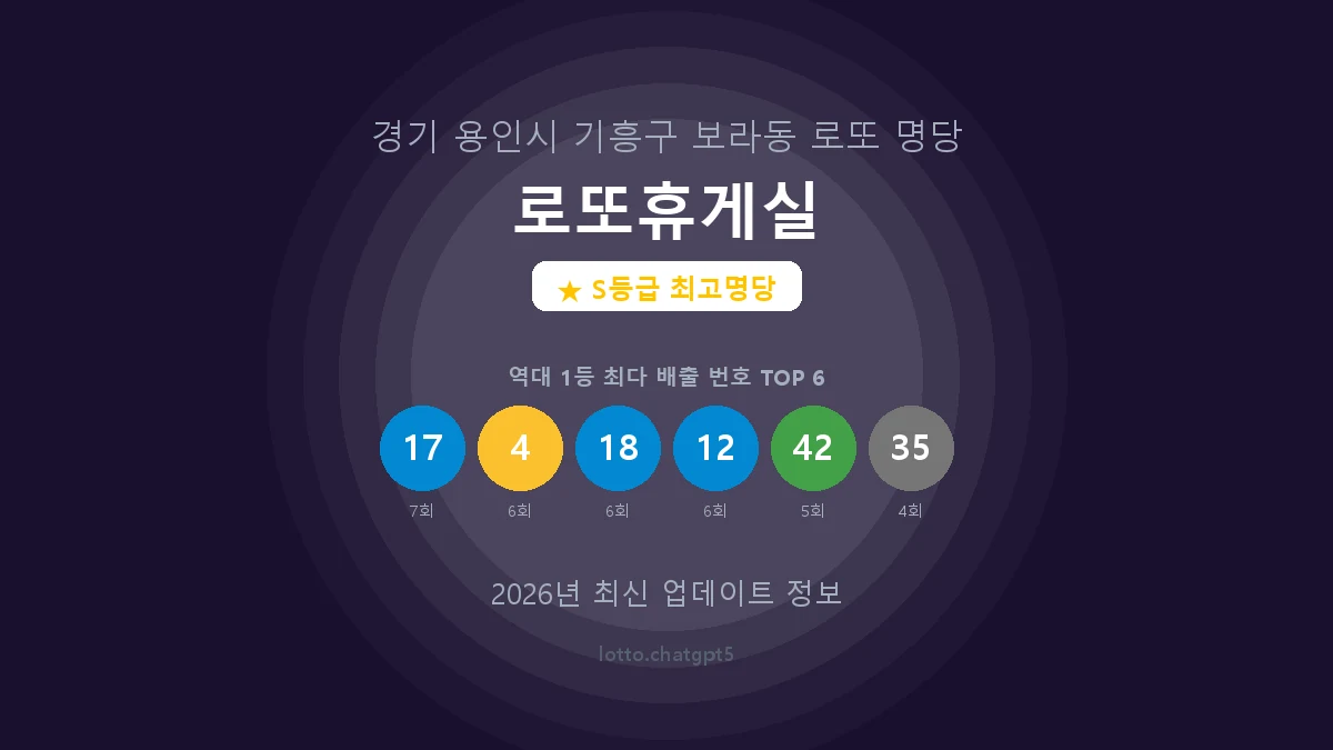 로또휴게실 로또명당 썸네일, 1등 당첨 배출 번호 분석