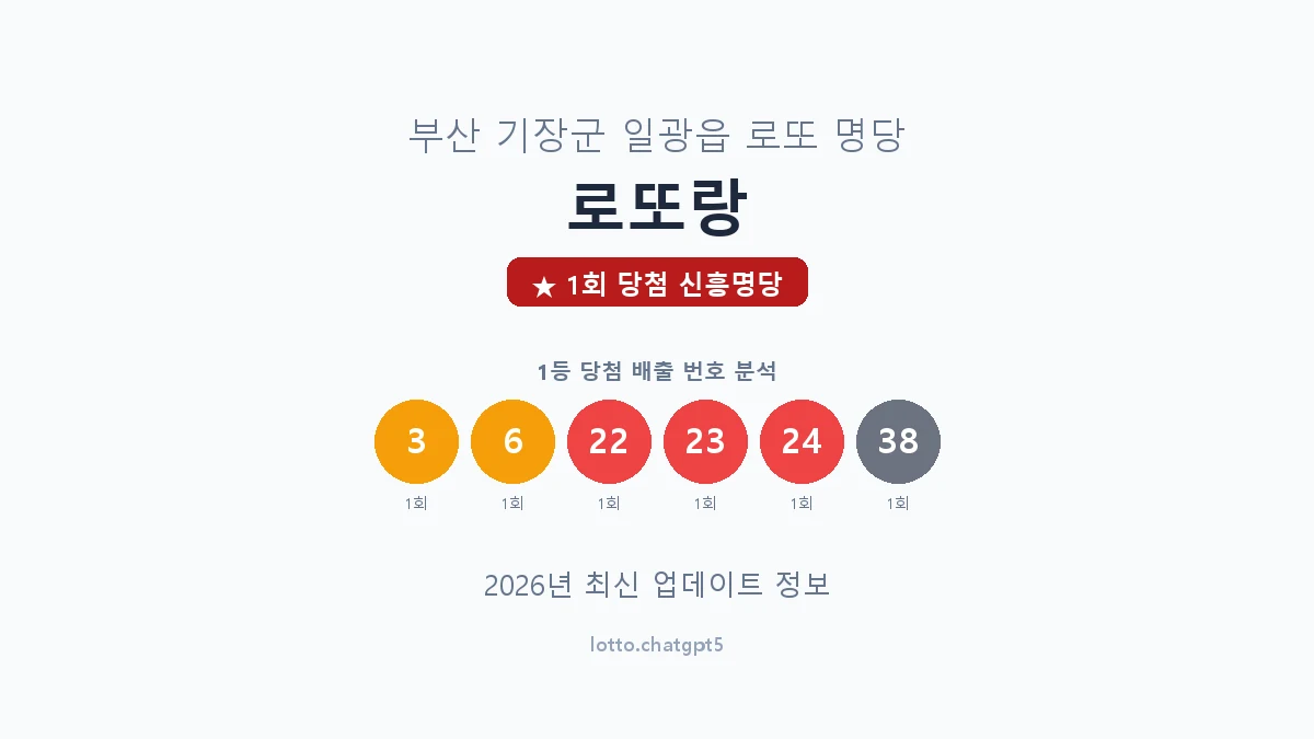 부산 기장군 일광읍 로또 명당 로또랑 1등 1회 배출 판매점 썸네일