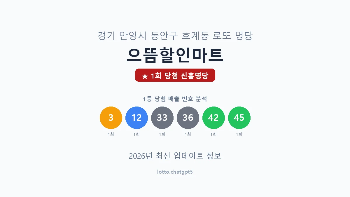 경기 안양시 호계동 로또 명당 으뜸할인마트 1등 1회 배출 판매점 썸네일