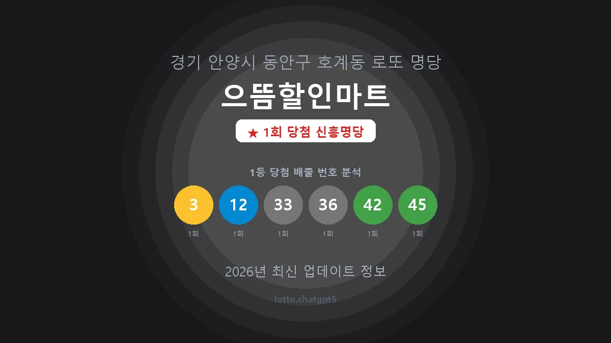 경기 안양시 호계동 로또 명당 으뜸할인마트 1등 1회 배출 판매점 썸네일
