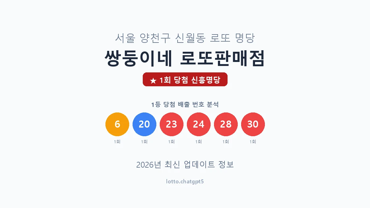 서울 양천구 신월동 로또 명당 쌍둥이네 로또판매점 1등 1회 배출 판매점 썸네일