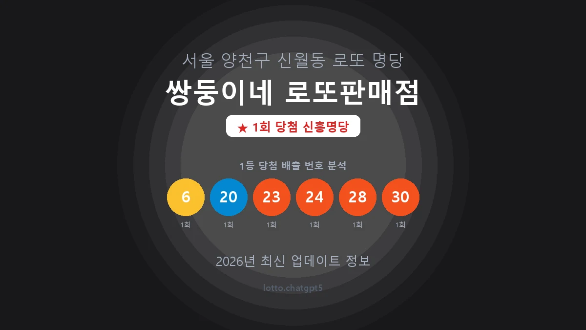 서울 양천구 신월동 로또 명당 쌍둥이네 로또판매점 1등 1회 배출 판매점 썸네일