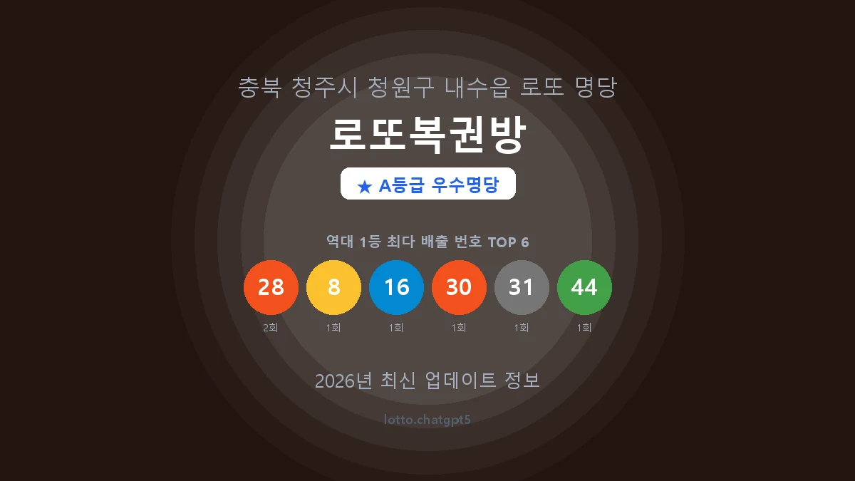 충북 청주시 내수읍 로또 명당 로또복권방 1등 2회 배출 판매점 썸네일