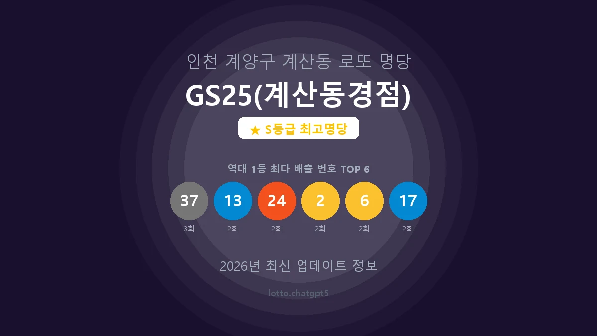 인천 계양구 계산동 로또 명당 GS25(계산동경점) 1등 5회 배출 판매점 썸네일