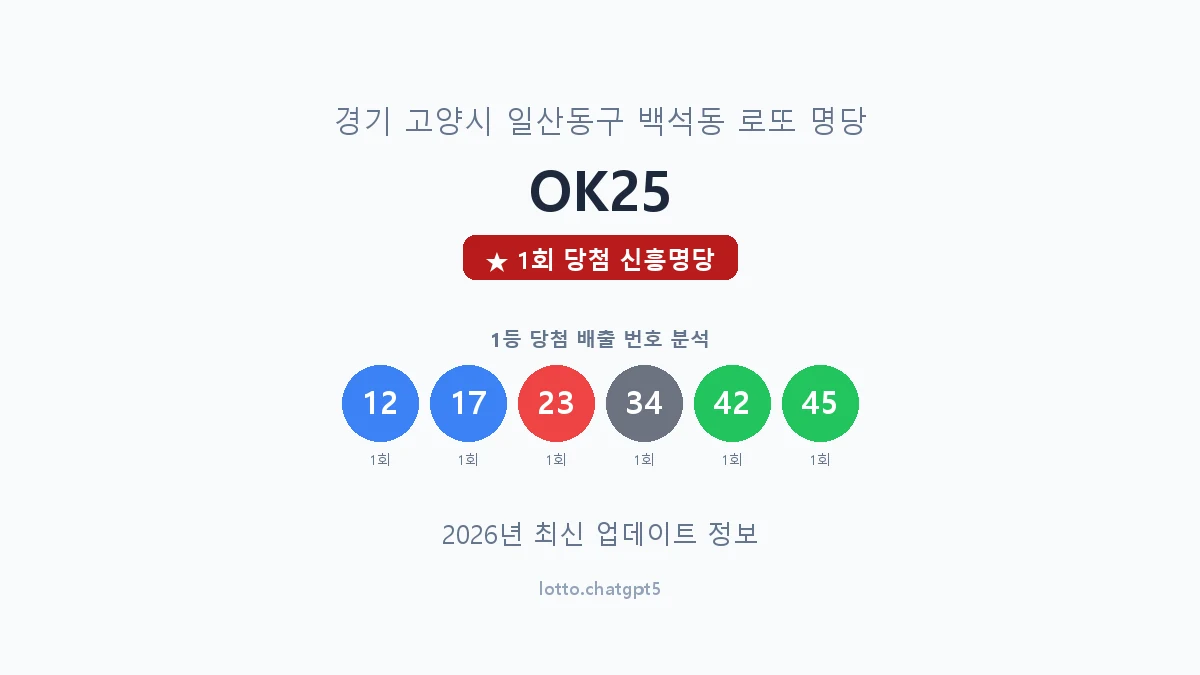경기 고양시 백석동 로또 명당 OK25 1등 1회 배출 판매점 썸네일