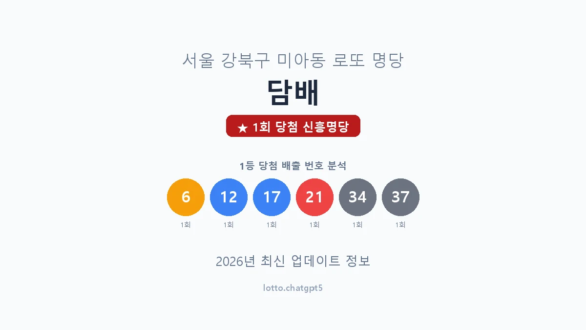서울 강북구 미아동 로또 명당 담배 1등 1회 배출 판매점 썸네일