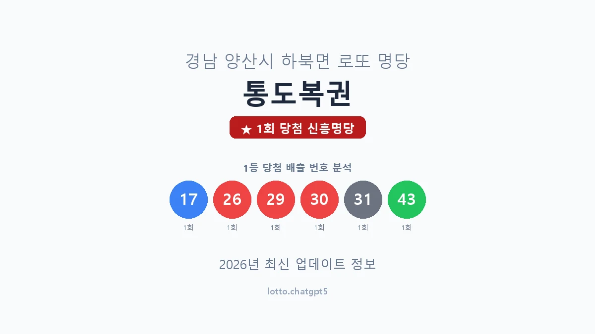 경남 양산시 하북면 로또 명당 통도복권 1등 1회 배출 판매점 썸네일