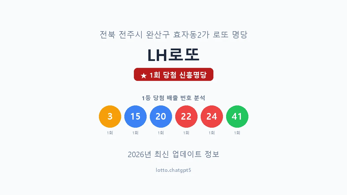 전북 전주시 효자동2가 로또 명당 LH로또 1등 1회 배출 판매점 썸네일