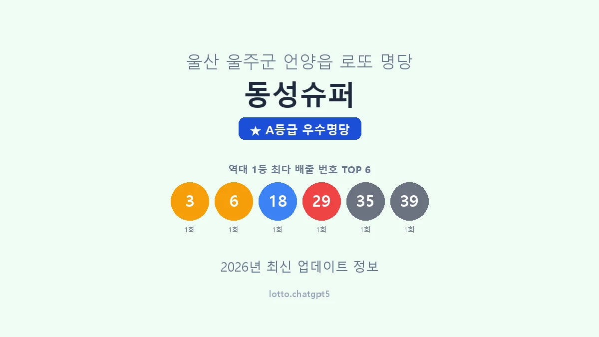 울산 울주군 언양읍 로또 명당 동성슈퍼 1등 2회 배출 판매점 썸네일