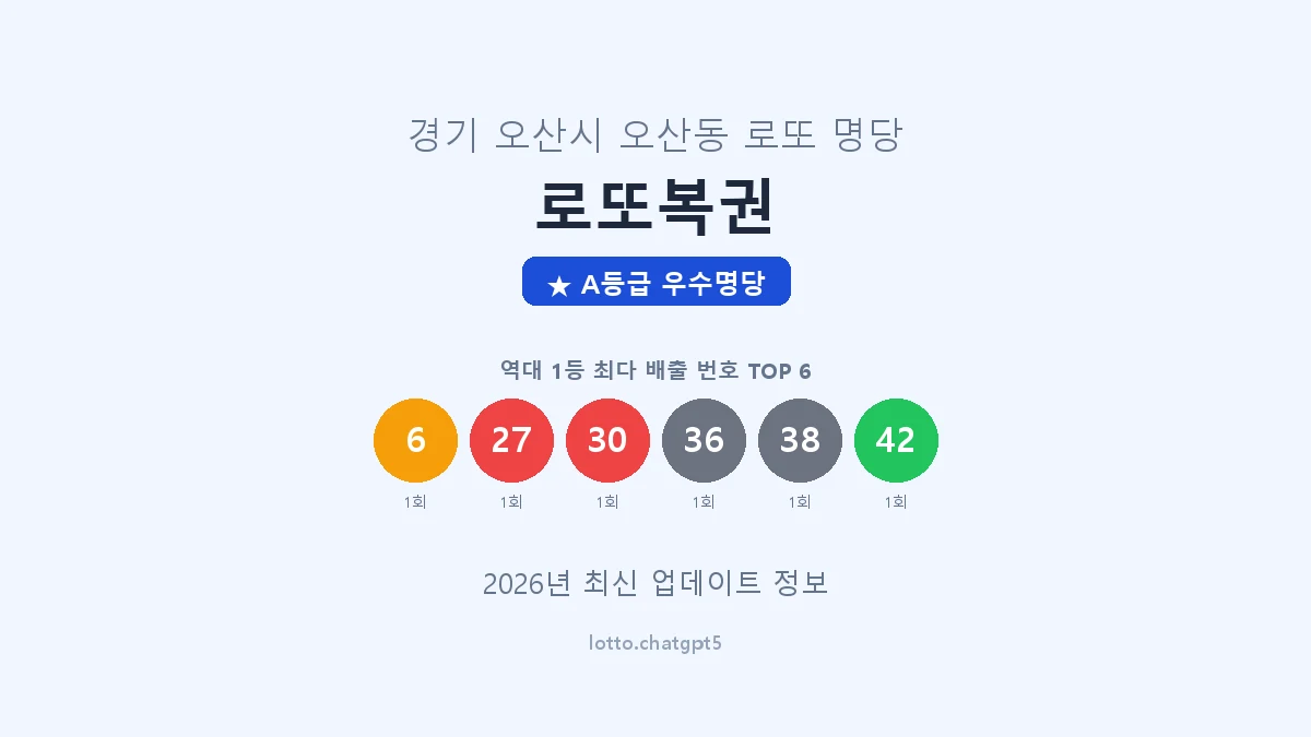 경기 오산시 오산동 로또 명당 로또복권 1등 2회 배출 판매점 썸네일