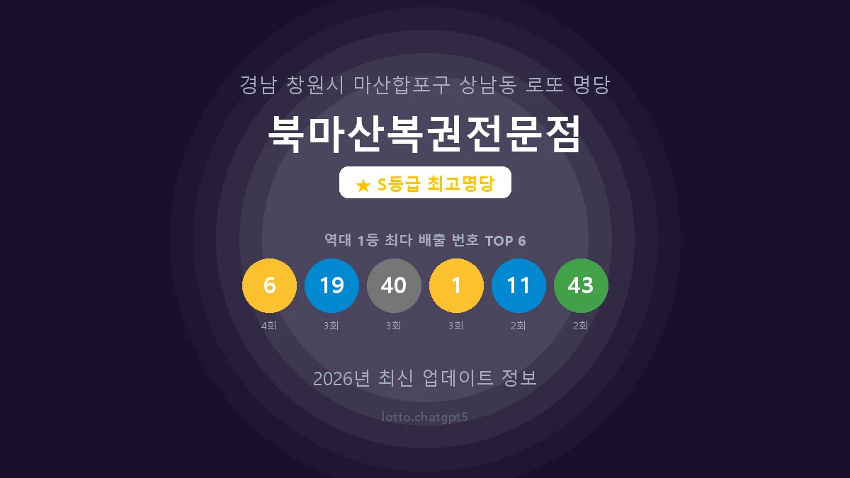 경남 창원시 상남동 로또 명당 북마산복권전문점 1등 8회 배출 판매점 썸네일