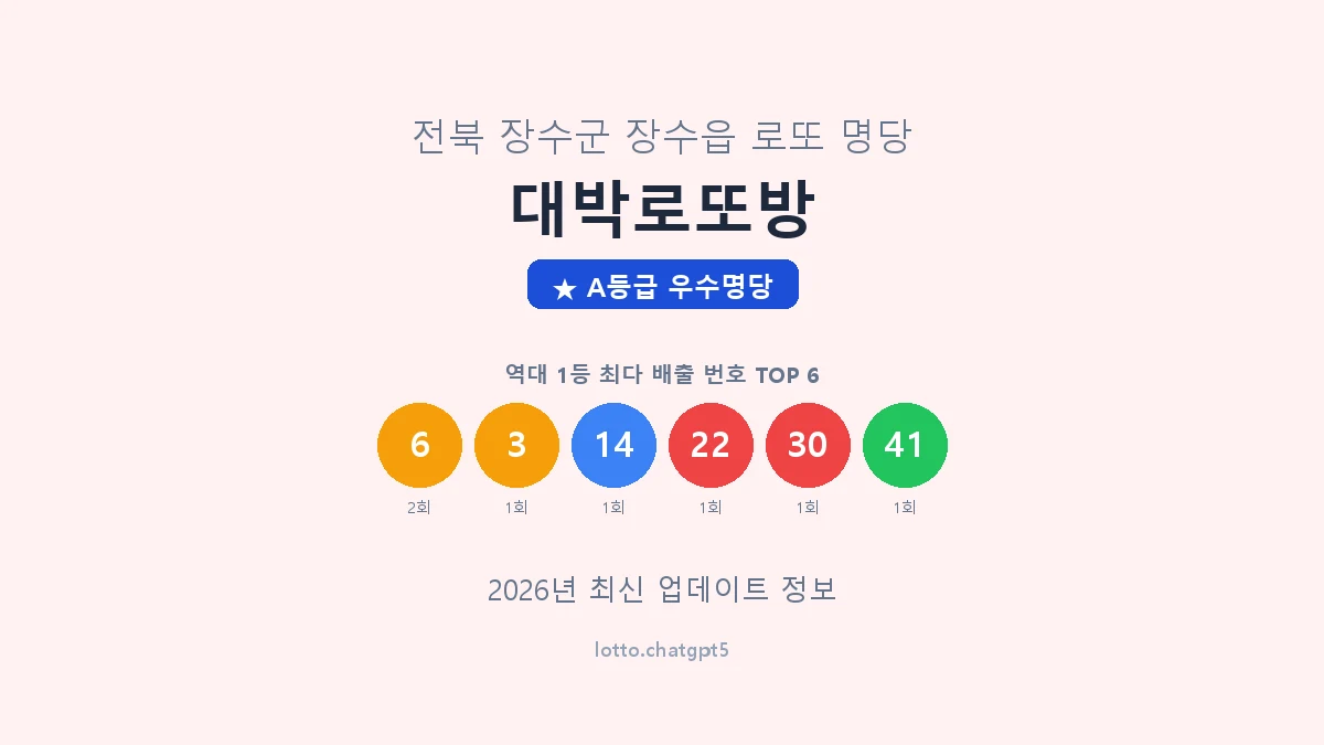 전북 장수군 장수읍 로또 명당 대박로또방 1등 2회 배출 판매점 썸네일