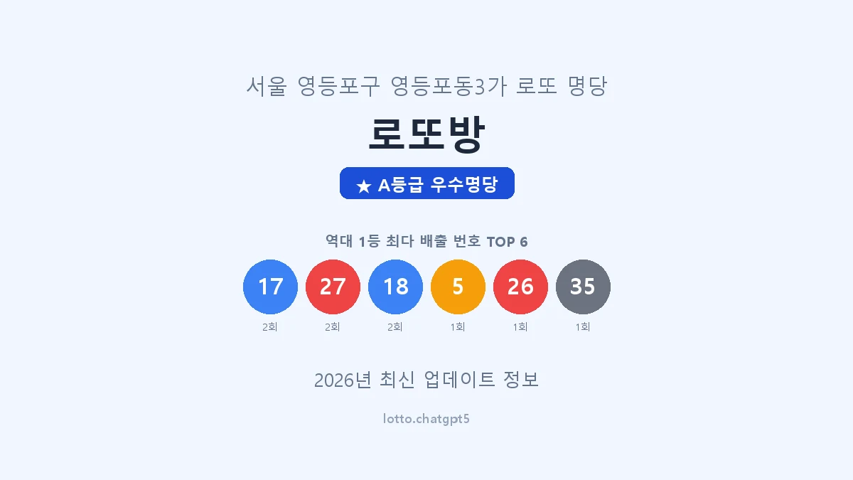 서울 영등포구 영등포동3가 로또 명당 로또방 1등 3회 배출 판매점 썸네일