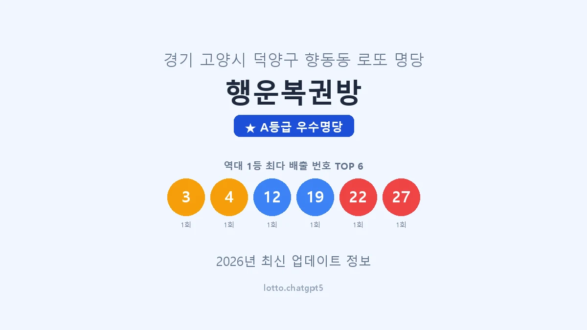 경기 고양시 향동동 로또 명당 행운복권방 1등 2회 배출 판매점 썸네일