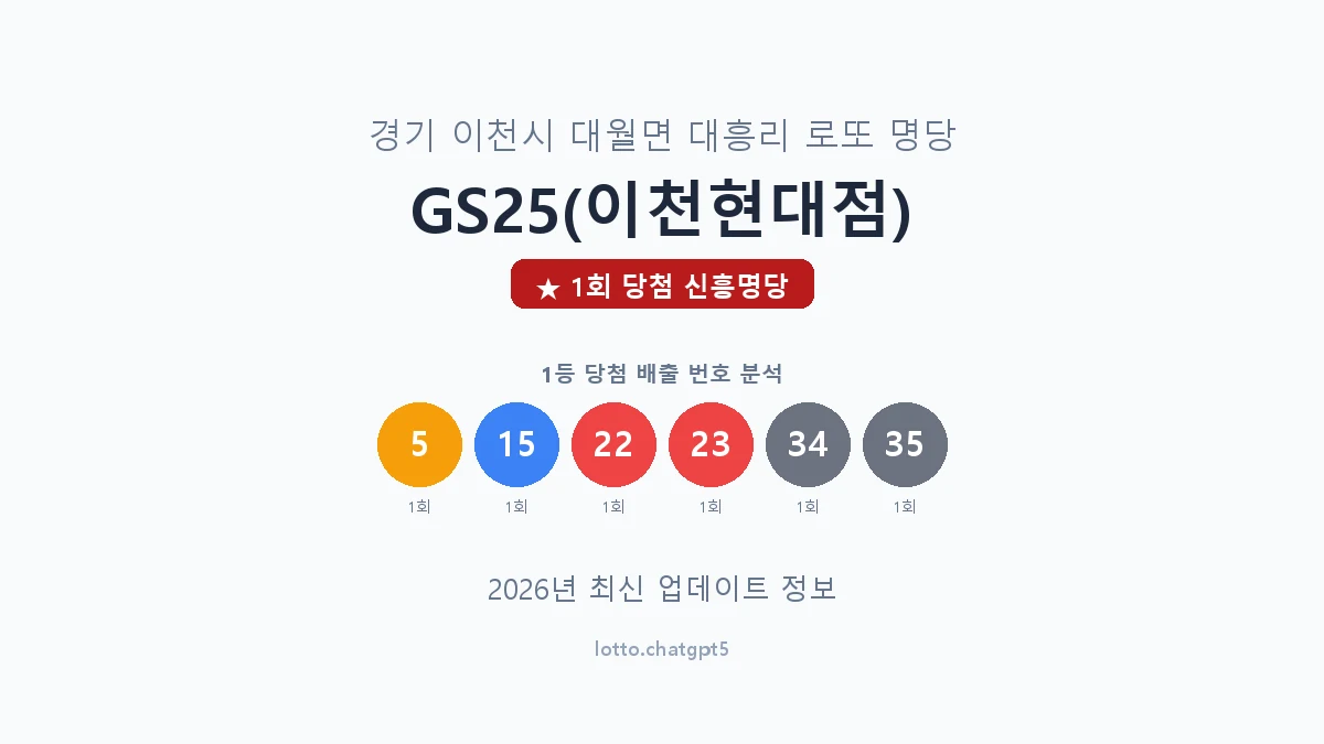 경기 이천시 대월면 로또 명당 GS25(이천현대점) 1등 1회 배출 판매점 썸네일