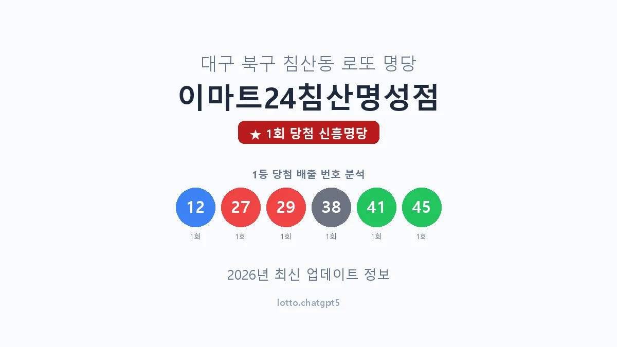 대구 북구 침산동 로또 명당 이마트24침산명성점 1등 1회 배출 판매점 썸네일