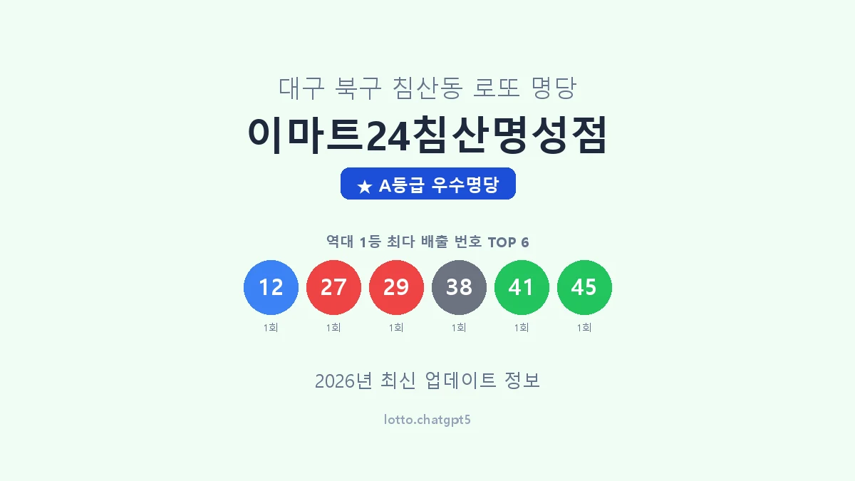 대구 북구 침산동 로또 명당 이마트24침산명성점 1등 2회 배출 판매점 썸네일