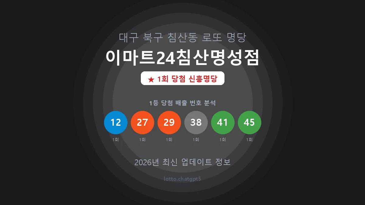 대구 북구 침산동 로또 명당 이마트24침산명성점 1등 1회 배출 판매점 썸네일