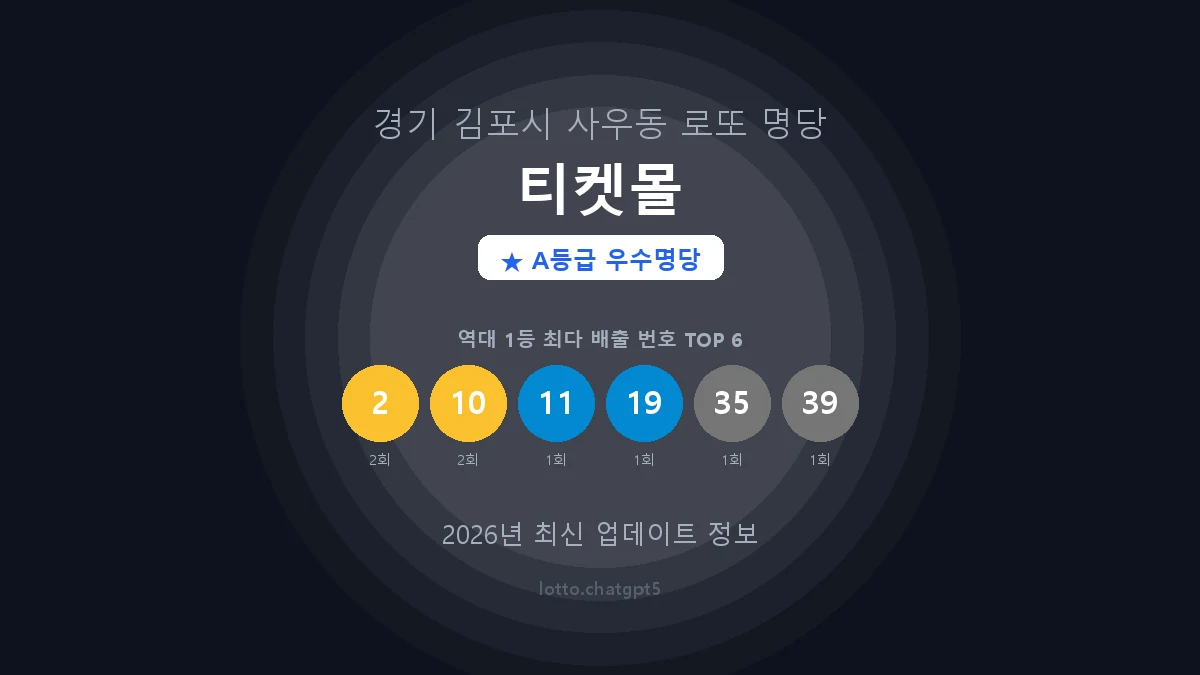 경기 김포시 사우동 로또 명당 티켓몰 1등 2회 배출 판매점 썸네일