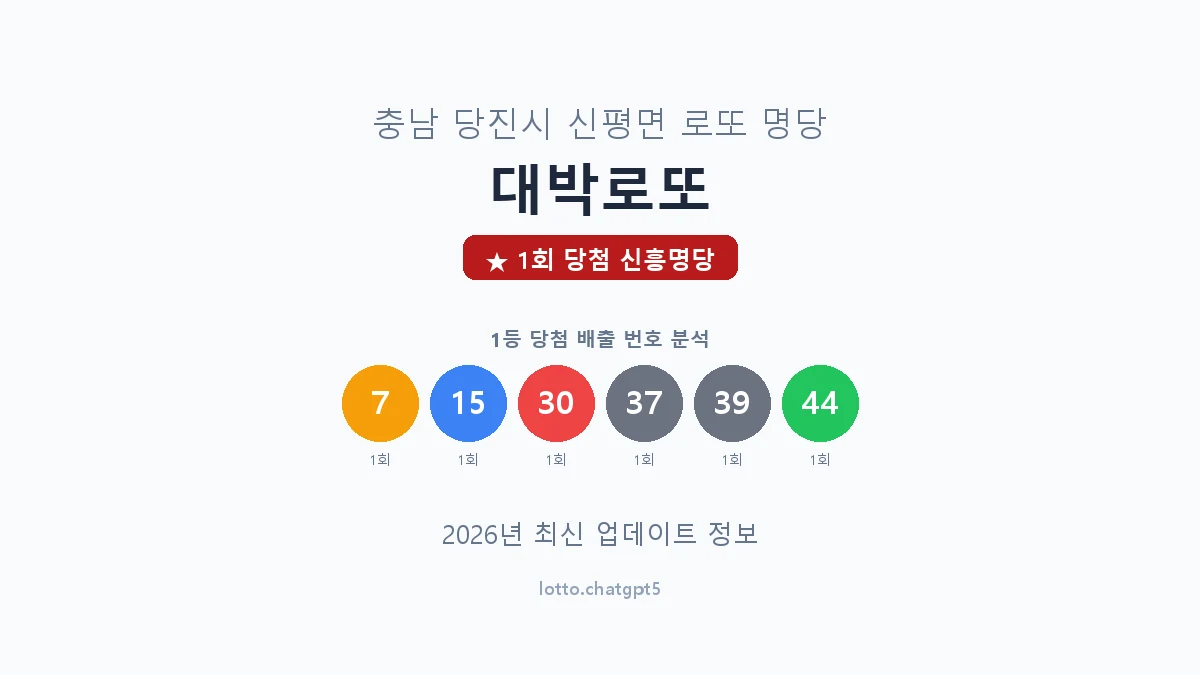 충남 당진시 신평면 로또 명당 대박로또 1등 1회 배출 판매점 썸네일