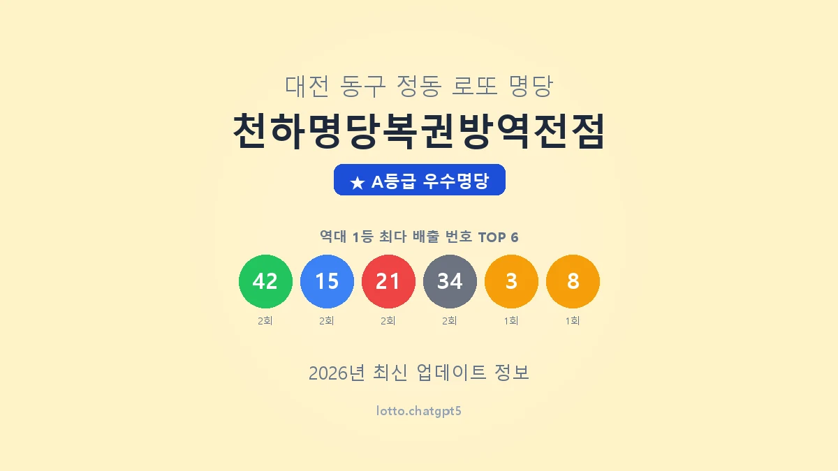 대전 동구 정동 로또 명당 천하명당복권방역전점 1등 4회 배출 판매점 썸네일