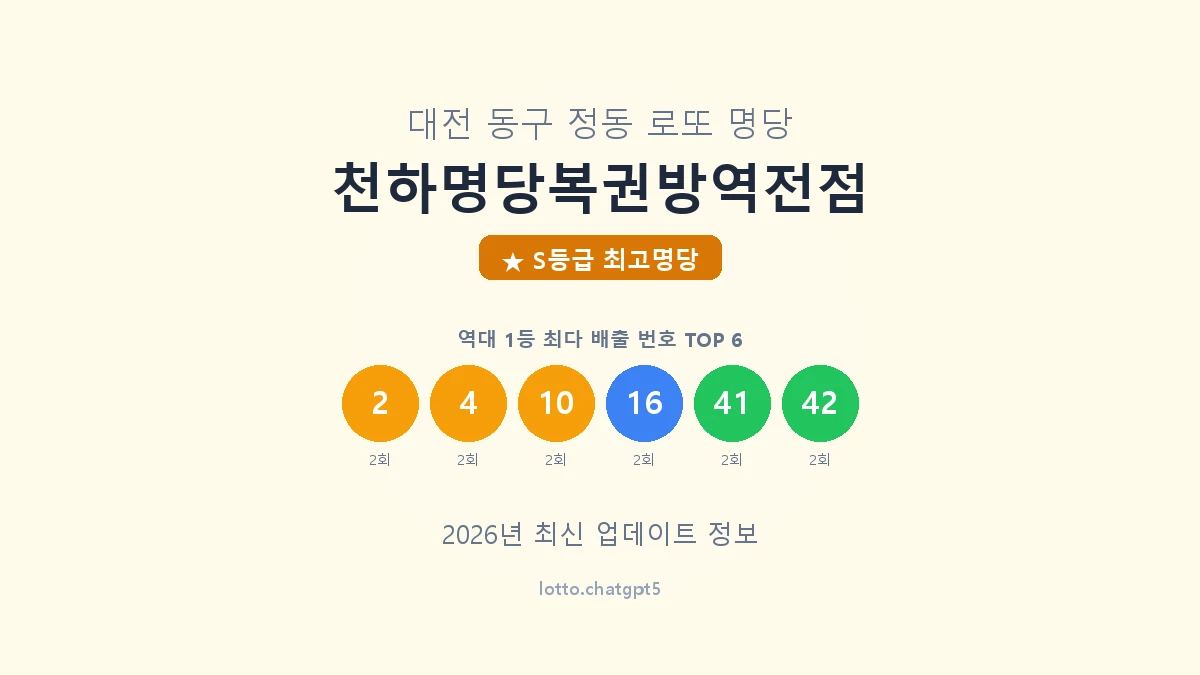 천하명당복권방역전점 로또명당 썸네일, 1등 당첨 배출 번호 분석