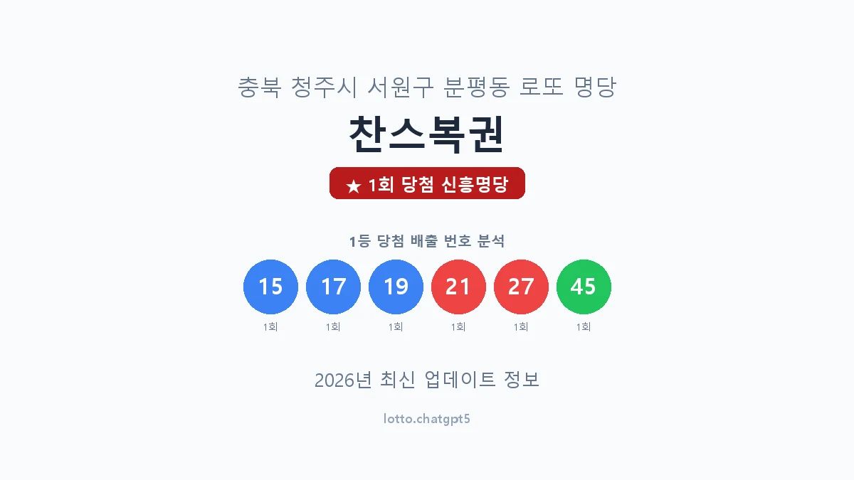 충북 청주시 분평동 로또 명당 찬스복권 1등 1회 배출 판매점 썸네일