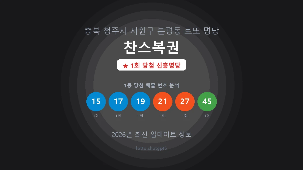 충북 청주시 분평동 로또 명당 찬스복권 1등 1회 배출 판매점 썸네일