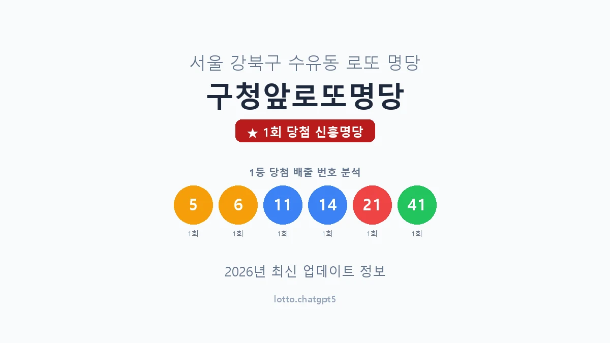 서울 강북구 수유동 로또 명당 구청앞로또명당 1등 1회 배출 판매점 썸네일