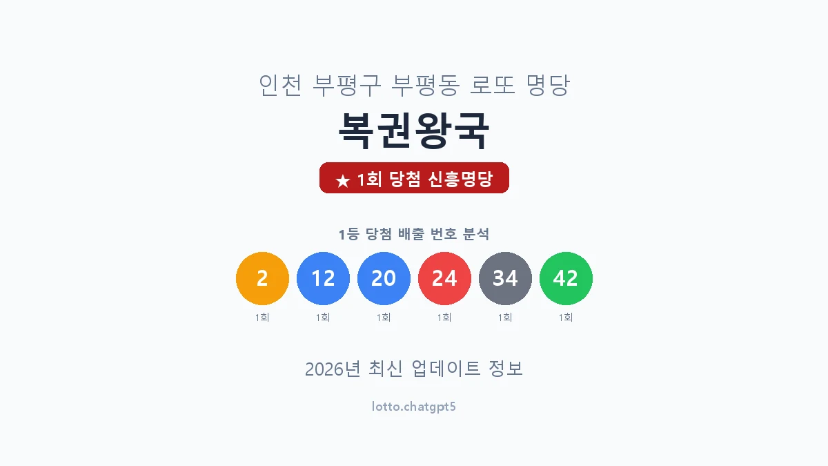인천 부평구 부평동 로또 명당 복권왕국 1등 1회 배출 판매점 썸네일