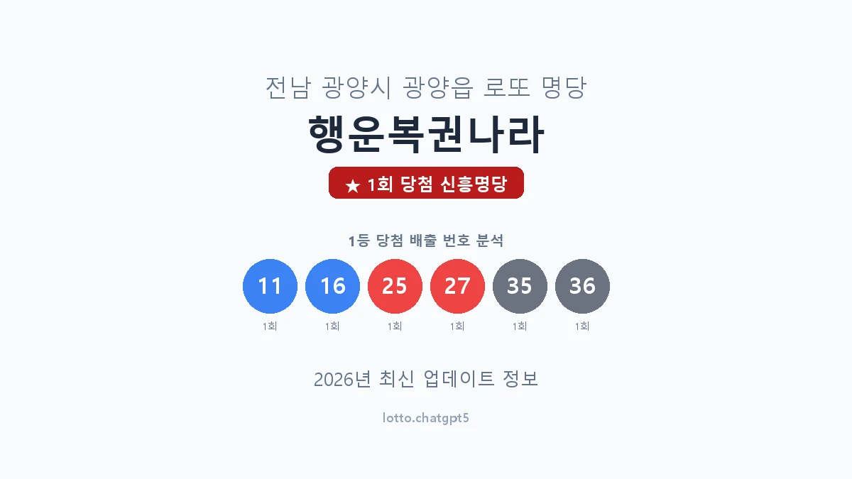 전남 광양시 광양읍 로또 명당 행운복권나라 1등 1회 배출 판매점 썸네일