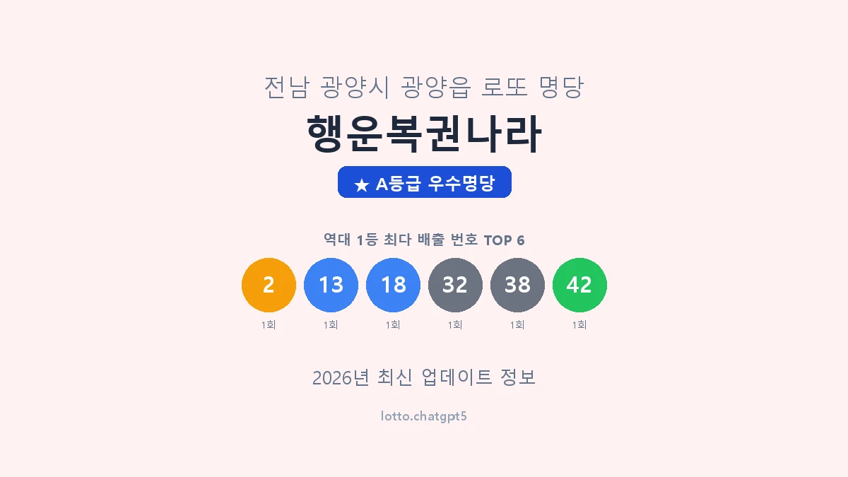 전남 광양시 광양읍 로또 명당 행운복권나라 1등 2회 배출 판매점 썸네일