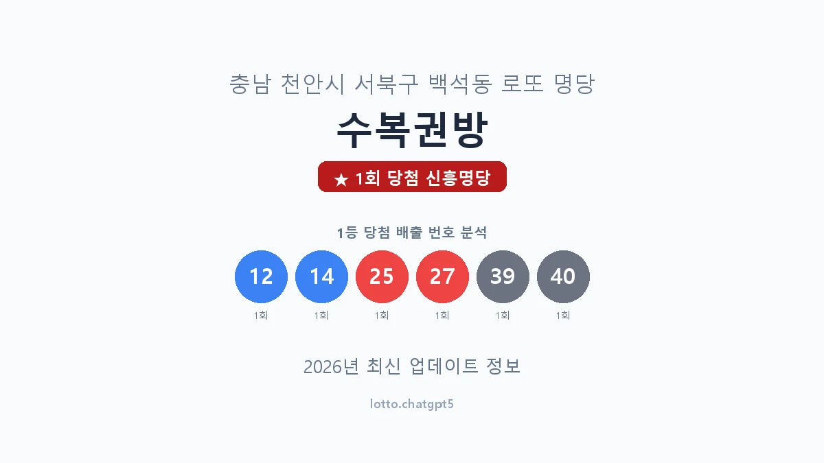 충남 천안시 백석동 로또 명당 수복권방 1등 1회 배출 판매점 썸네일