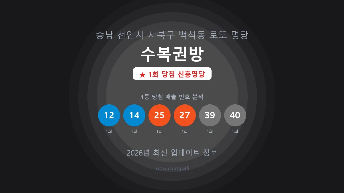 충남 천안시 백석동 로또 명당 수복권방 1등 1회 배출 판매점 썸네일