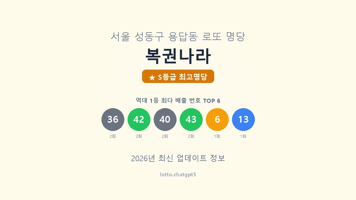 서울 성동구 용답동 로또 명당 복권나라 1등 5회 배출 판매점 썸네일