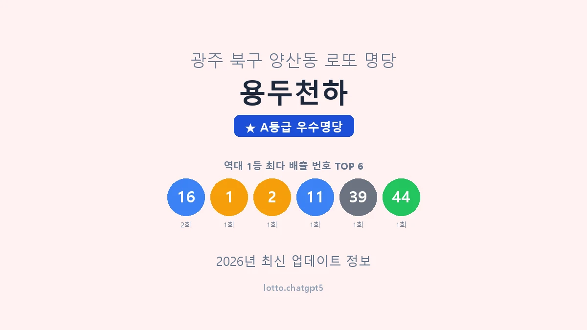 광주 북구 양산동 로또 명당 용두천하 1등 3회 배출 판매점 썸네일