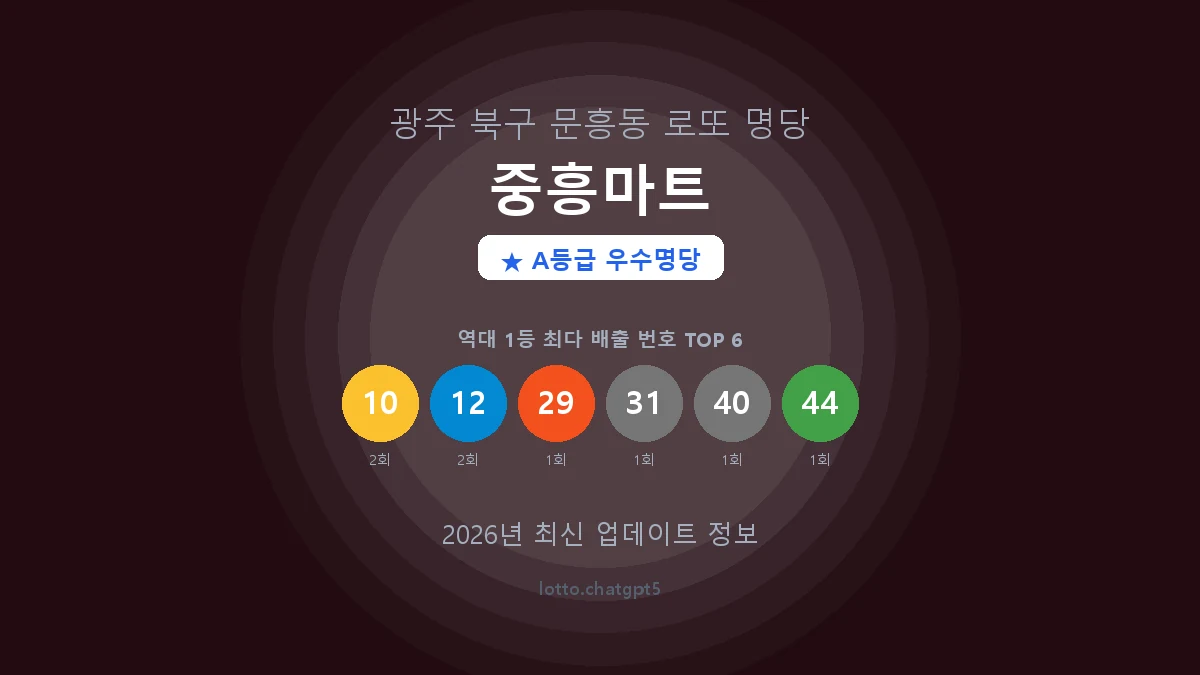 광주 북구 문흥동 로또 명당 중흥마트 1등 3회 배출 판매점 썸네일