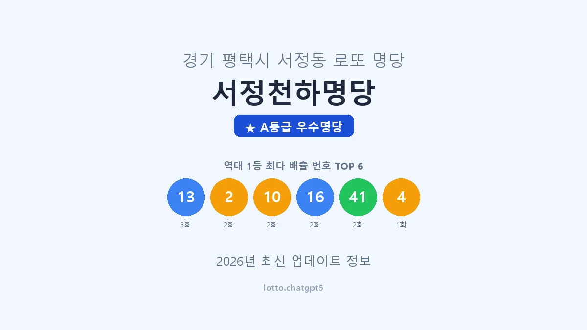경기 평택시 서정동 로또 명당 서정천하명당 1등 4회 배출 판매점 썸네일