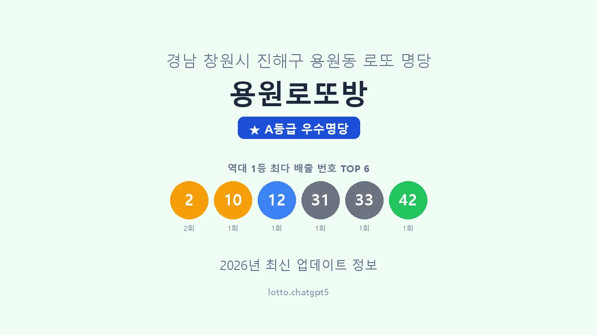 경남 창원시 용원동 로또 명당 용원로또방 1등 2회 배출 판매점 썸네일