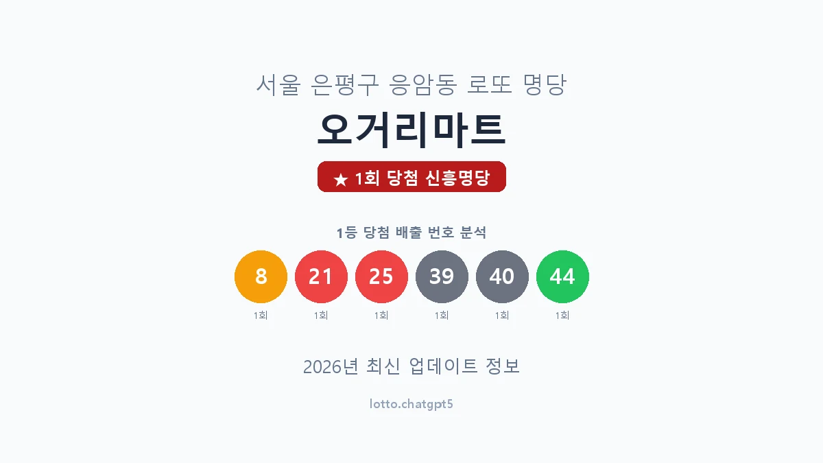 서울 은평구 응암동 로또 명당 오거리마트 1등 1회 배출 판매점 썸네일