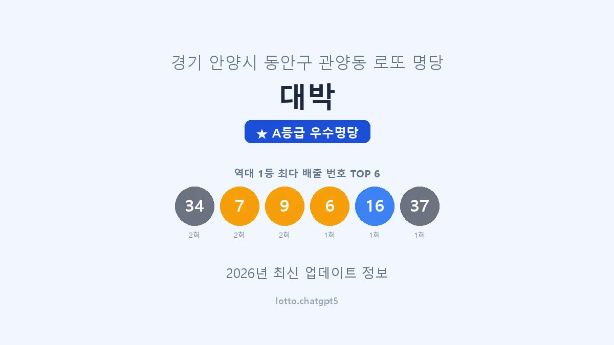 경기 안양시 관양동 로또 명당 대박 1등 3회 배출 판매점 썸네일