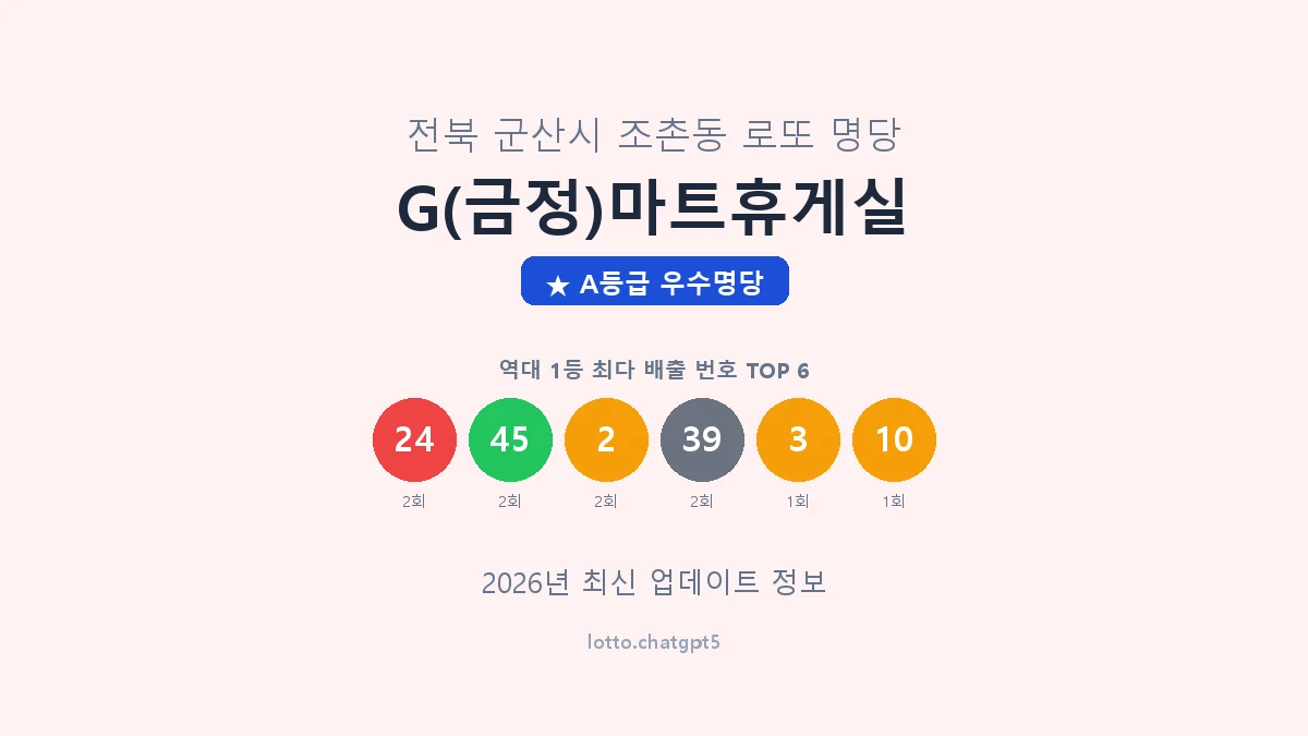전북 군산시 조촌동 로또 명당 G(금정)마트휴게실 1등 3회 배출 판매점 썸네일
