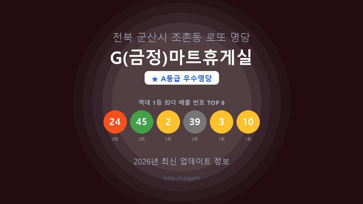 전북 군산시 조촌동 로또 명당 G(금정)마트휴게실 1등 3회 배출 판매점 썸네일