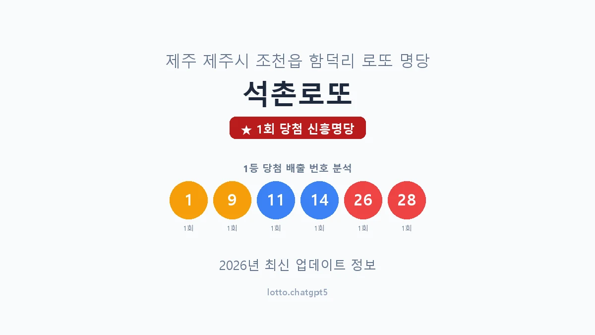 제주 제주시 조천읍 로또 명당 석촌로또 1등 1회 배출 판매점 썸네일